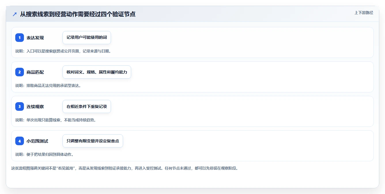 拼多多数据分析工具免费落地清单：关键词趋势相关的中小商家事项