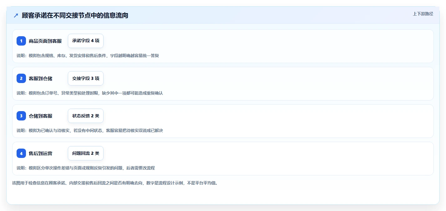 店铺运营包括哪些方面建设路线:从客服管理到风险排查分几步