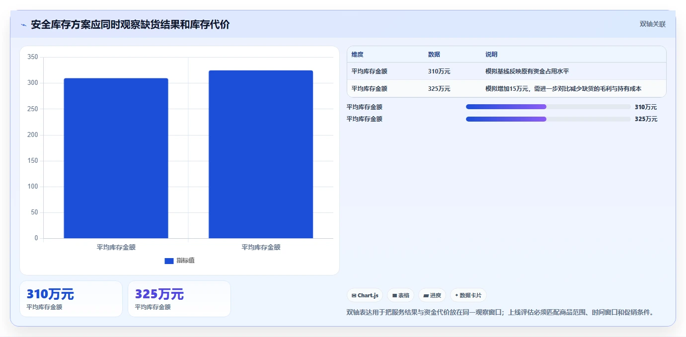 仓库安全库存管理方案设计：缺货风险场景的增长策略怎么做