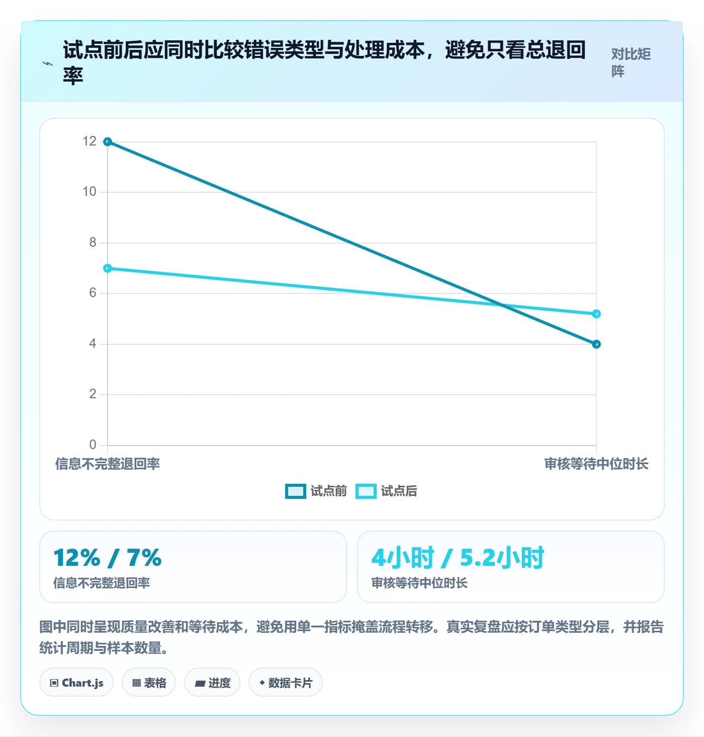 erp数据录入改造重点：从权限分工推进增长策略
