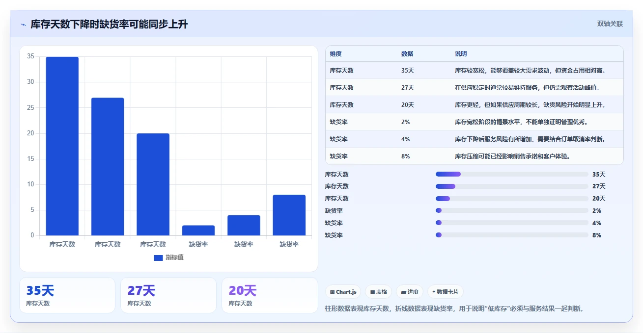 电商库存数据方法：用渠道占用支撑常见误区判断