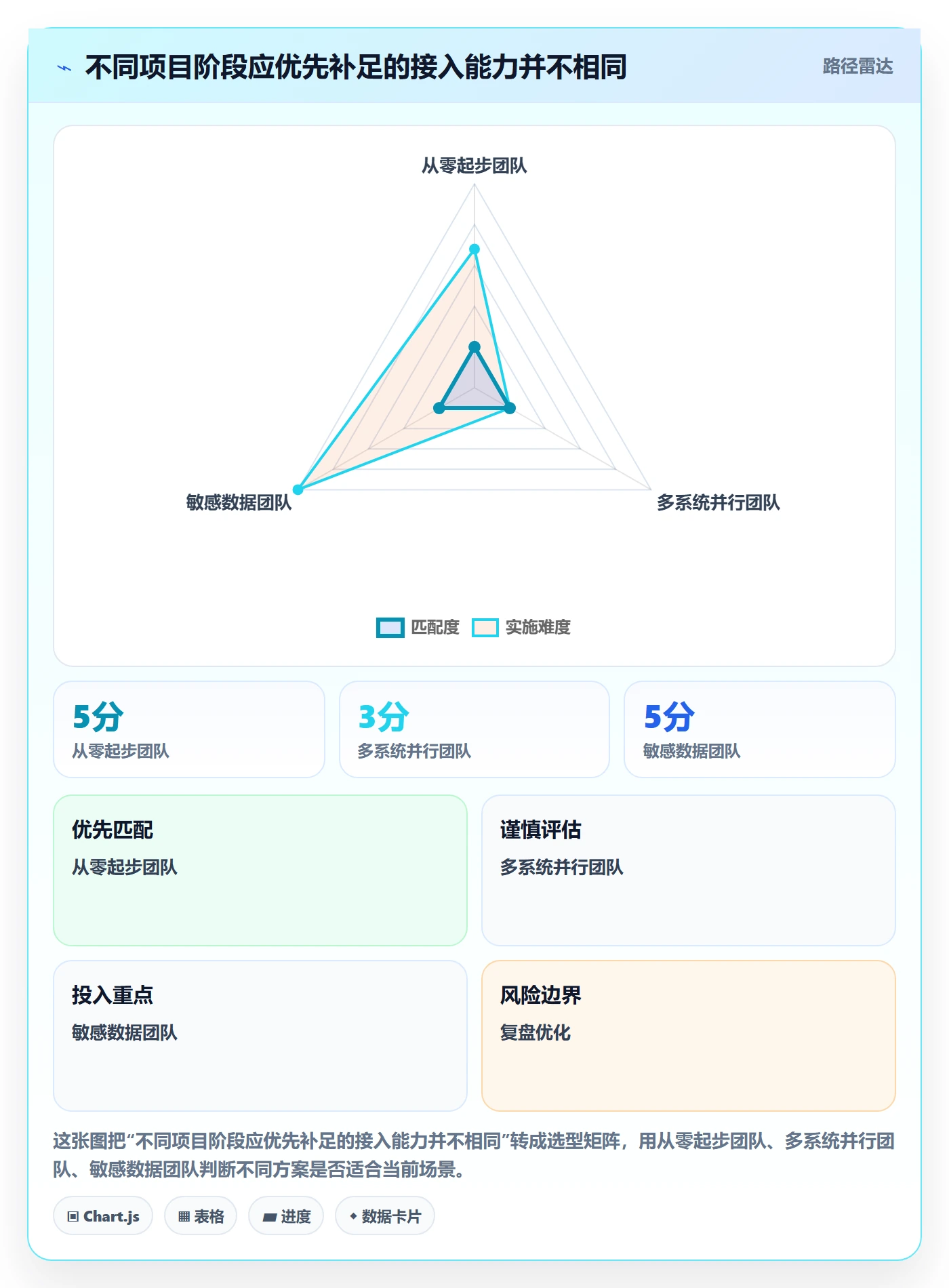 bi 平台指标体系：数据接入从哪里开始