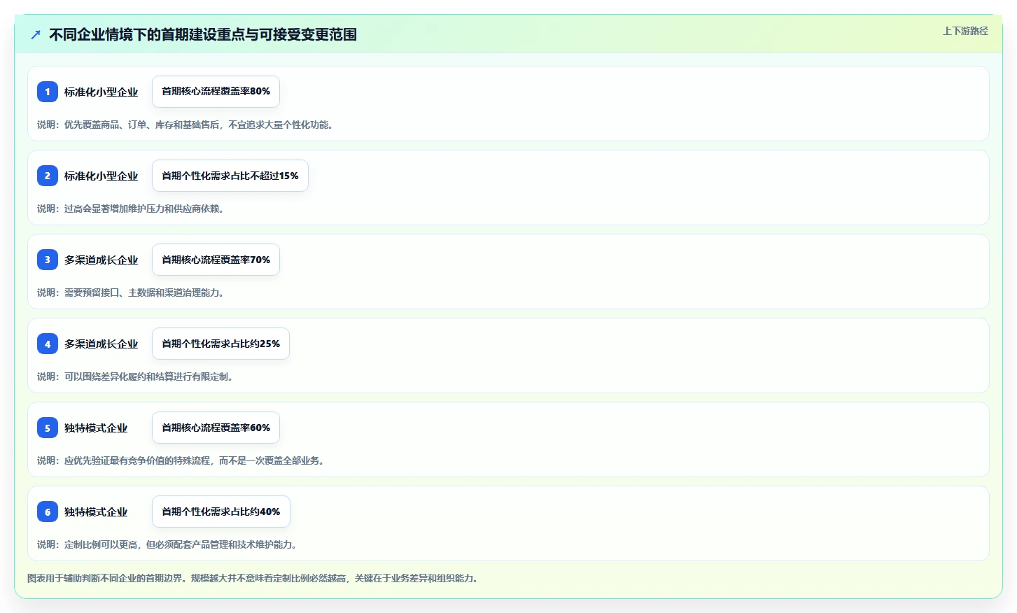 电商系统开发：企业管理层决策指南：面对业务与技术脱节如何兼顾降低长期成本