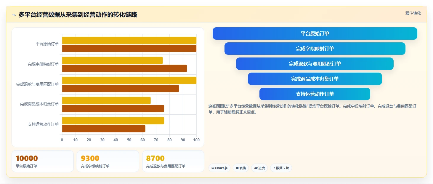 电商管理决策指南：用工具对比判断多平台经营方案