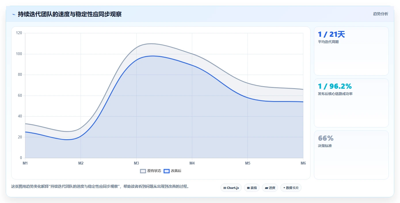 电商系统开发：开发团队标准化教程：用持续迭代复制明确项目边界