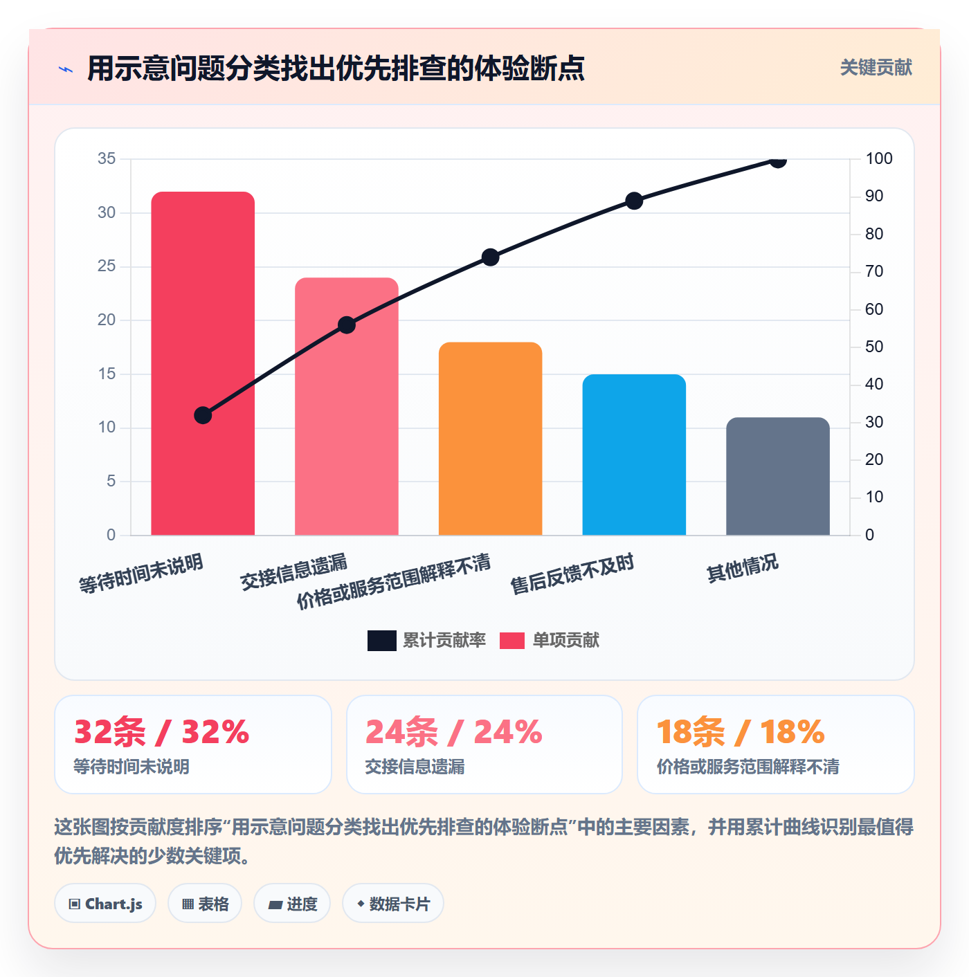 店铺运营管理避坑指南：客户体验环节的流程设计要注意什么