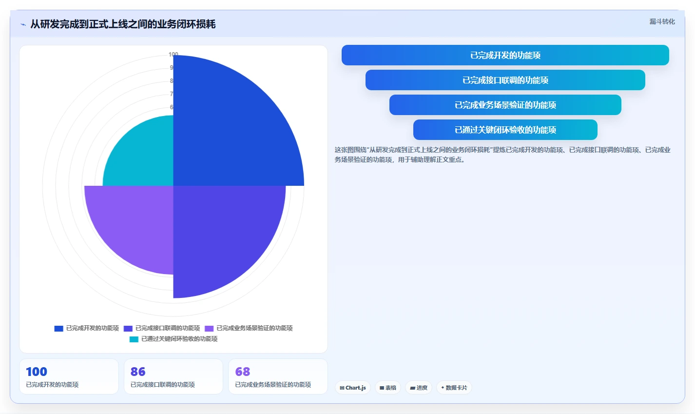 电商系统开发：企业管理层常见误区：上线验收为什么总遇到交付延期