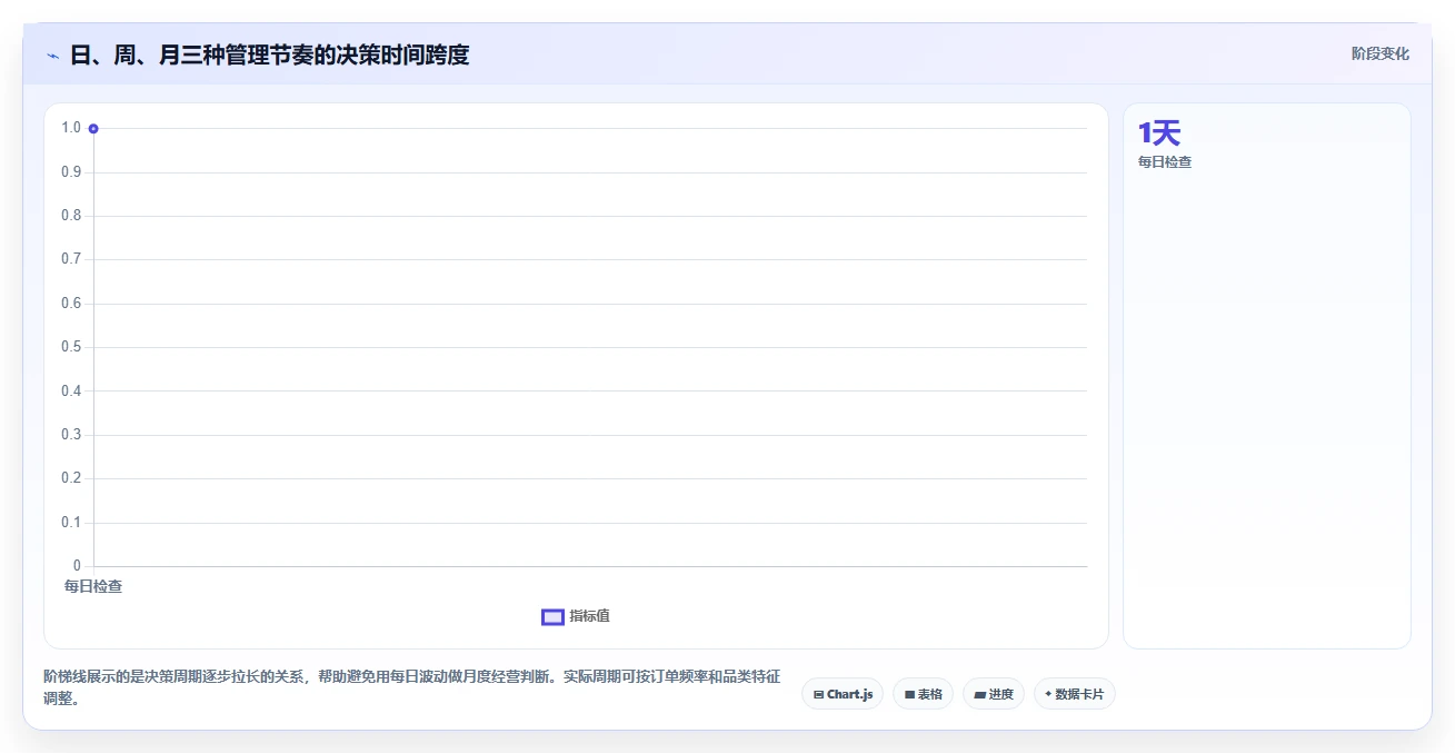 店铺运营包括哪些方面怎么管?以商品运营为核心的新手避坑方案