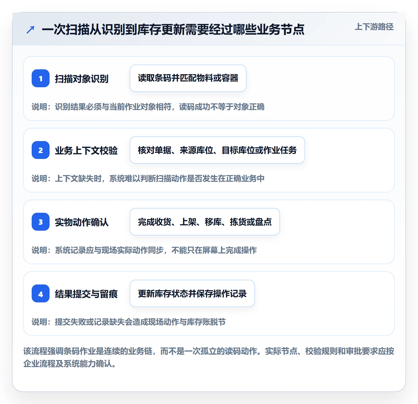 库存管理系统实践指南：条码作业的常见误区怎样更有效