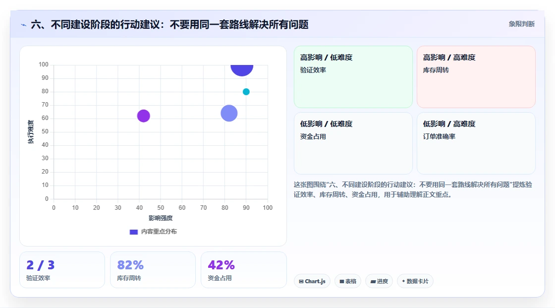 六、不同建设阶段的行动建议：不要用同一套路线解决所有问题