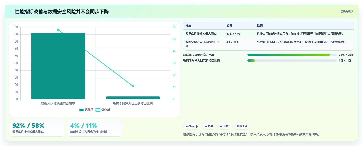 电商系统开发：技术负责人团队协同指南：性能压测如何提升增强数据安全