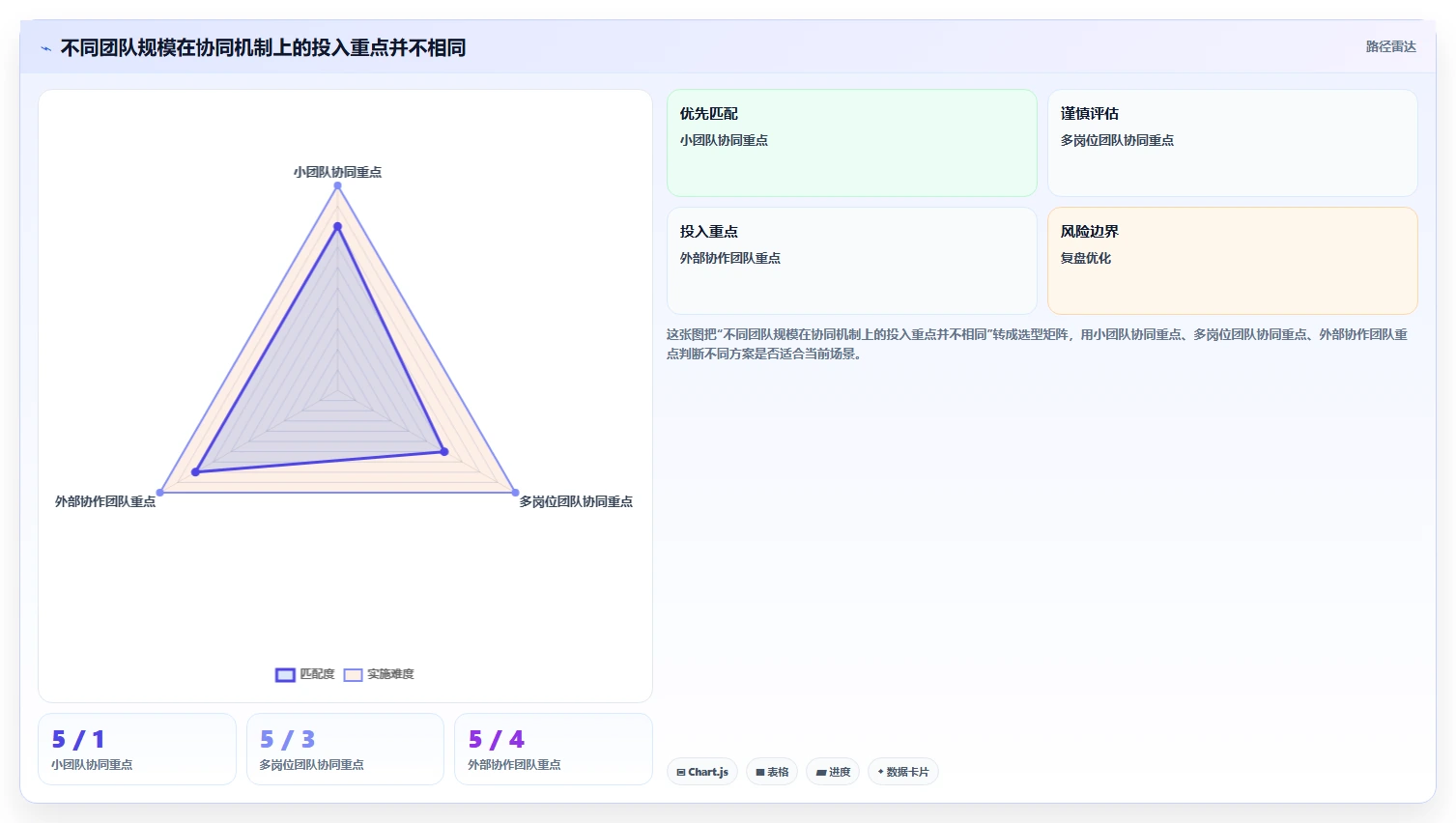 店铺运营包括哪些方面场景解析:活动运营中的团队协同怎么处理