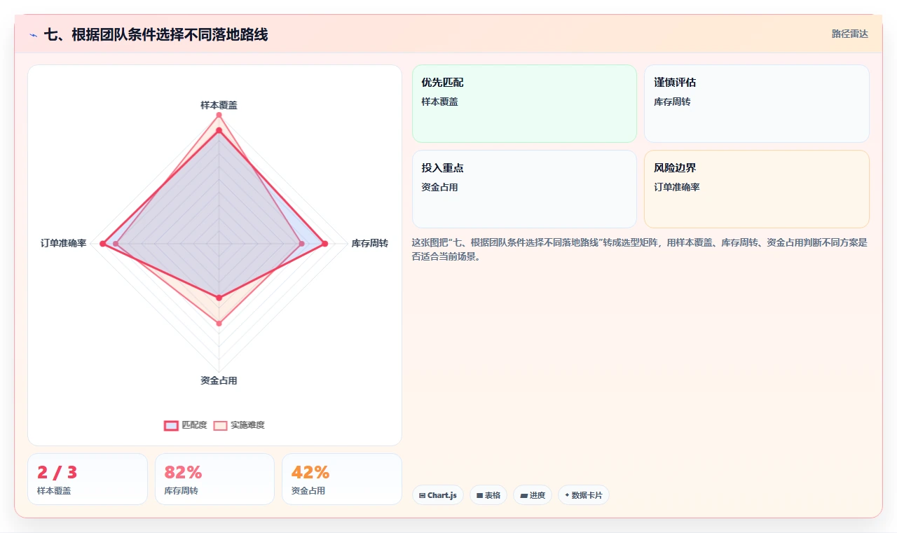七、根据团队条件选择不同落地路线