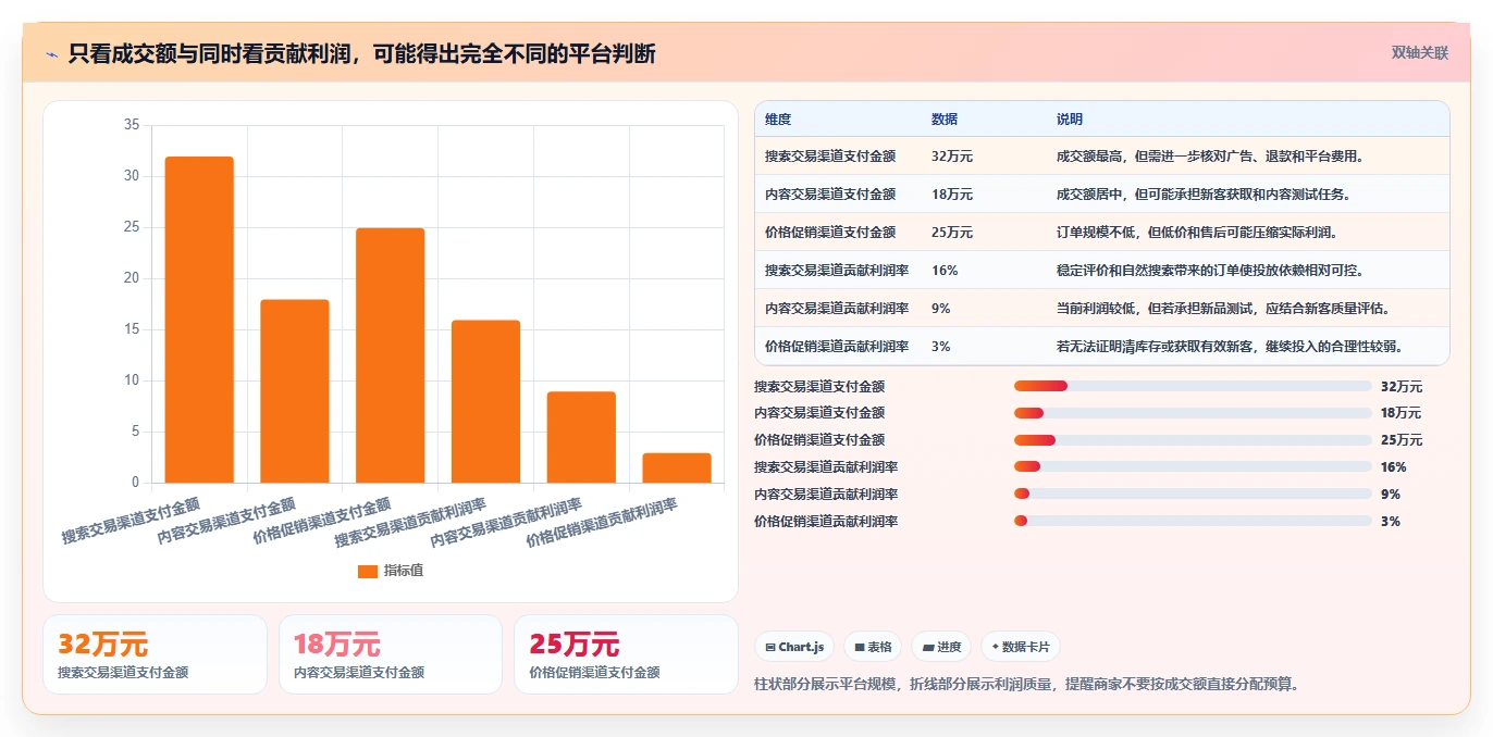 电商管理应用思路：围绕多平台经营拆解中小商家
