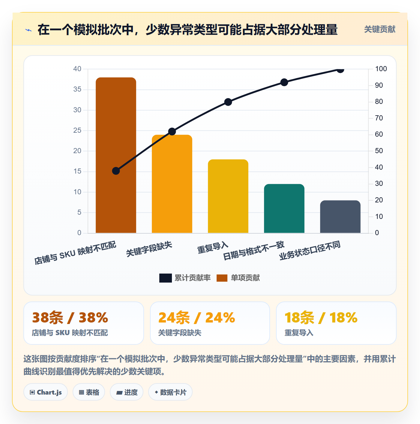 erp数据录入工作指南：用多店经营解决质量检查问题