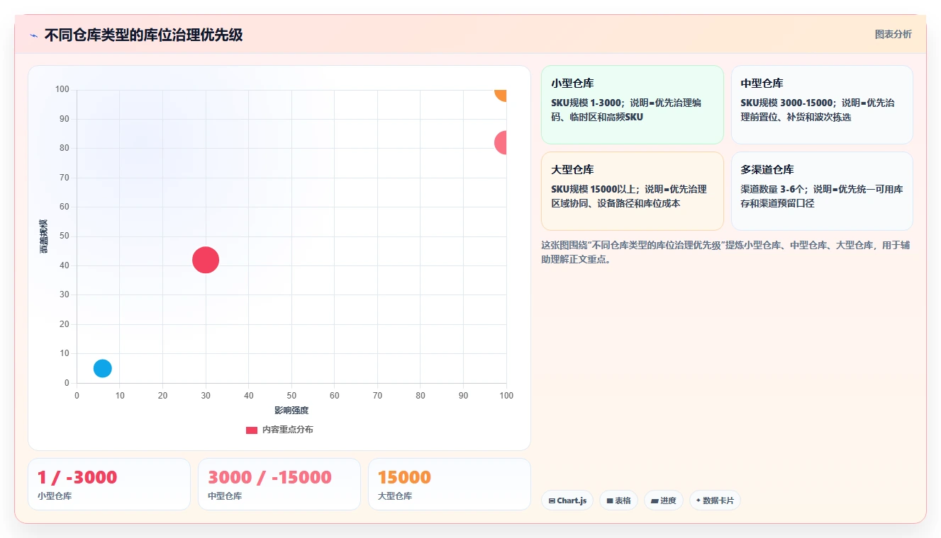 电商仓储管理：仓库主管效率攻略：用库位规划加快提升库存准确率