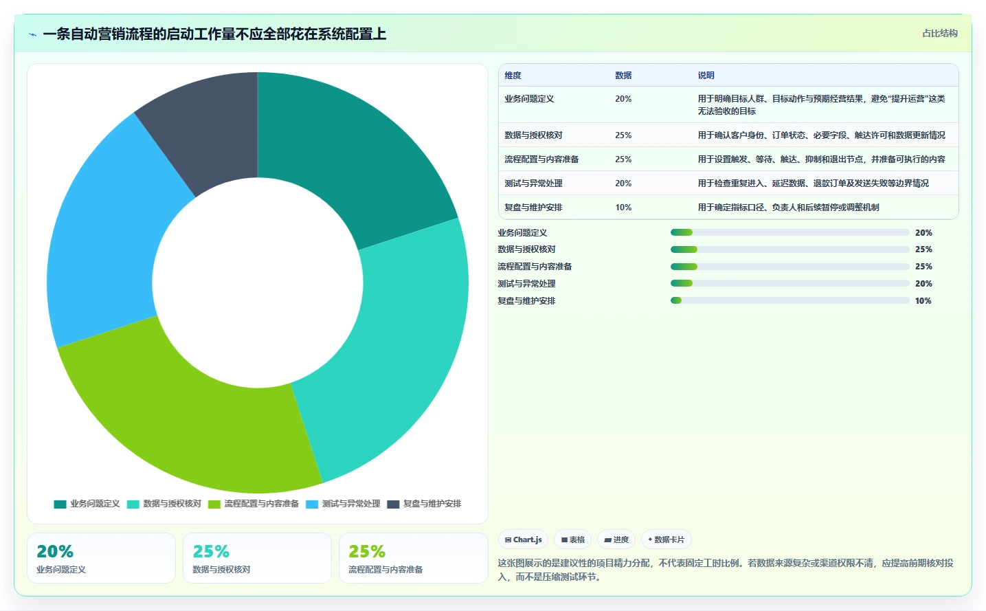 电商crm系统怎么落地？从自动营销讲清中小商家