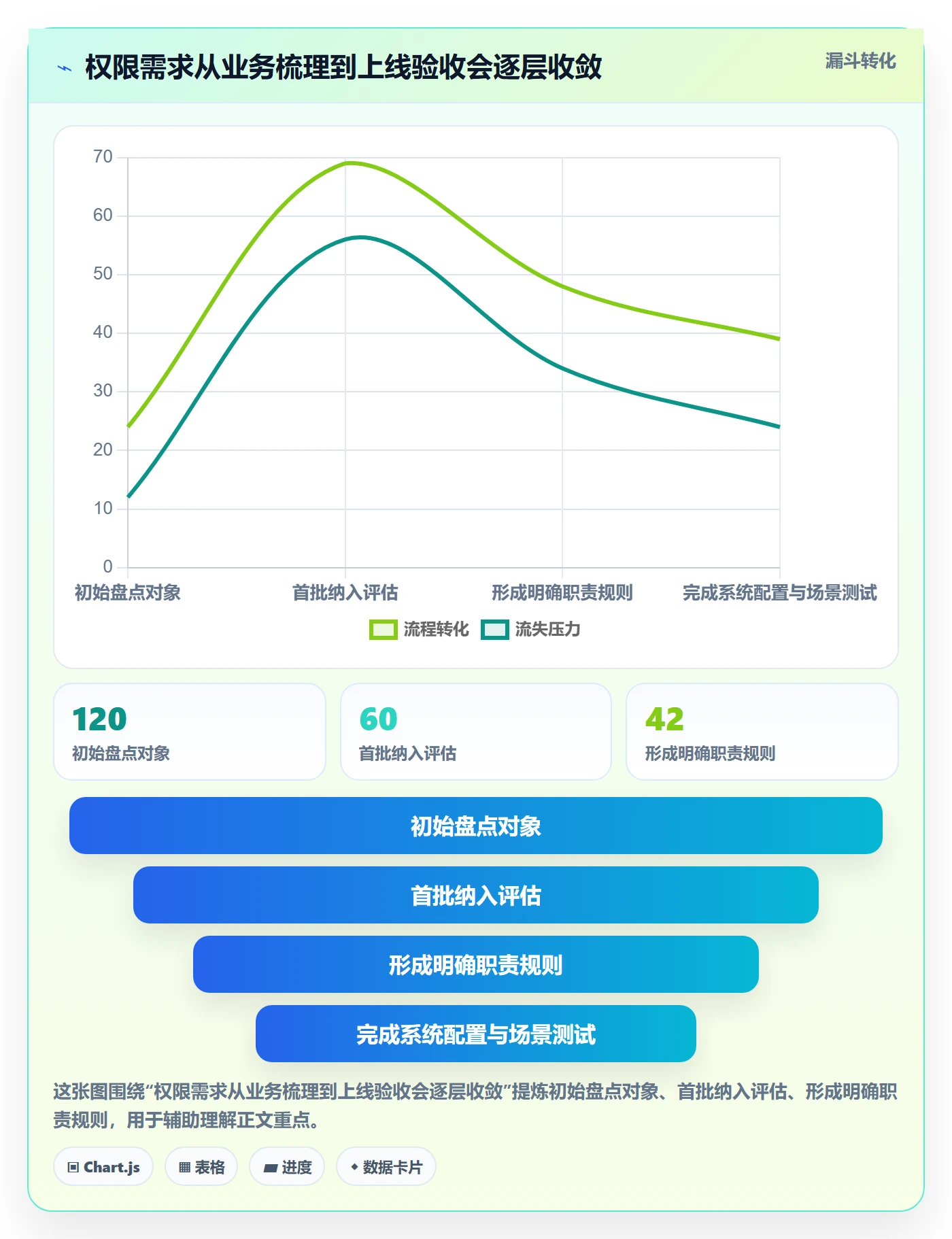 erp数据录入实施路径：权限分工如何完成标准化管理