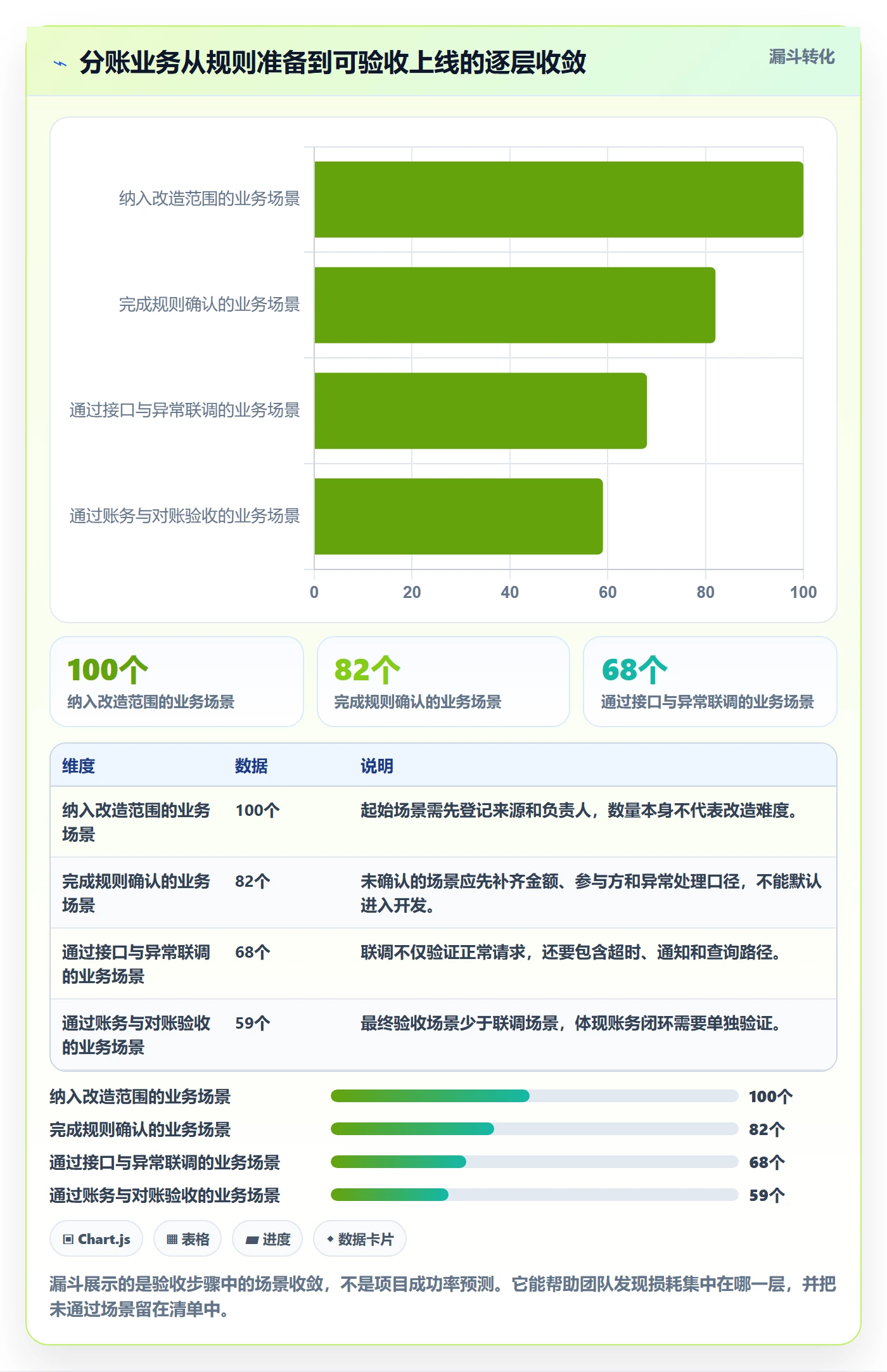 分账系统改造重点：从接口对接推进入门指南