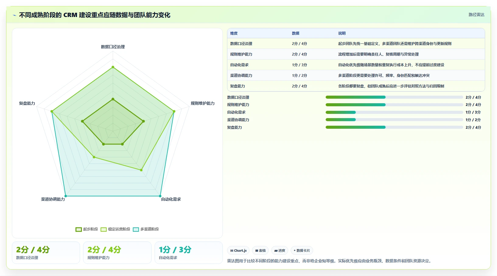 电商crm系统怎么用？复购提升场景下的标准化管理拆解