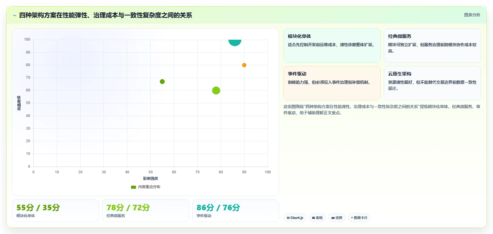 电商系统开发：产品经理对比指南：不同系统架构方案如何影响保障高峰性能