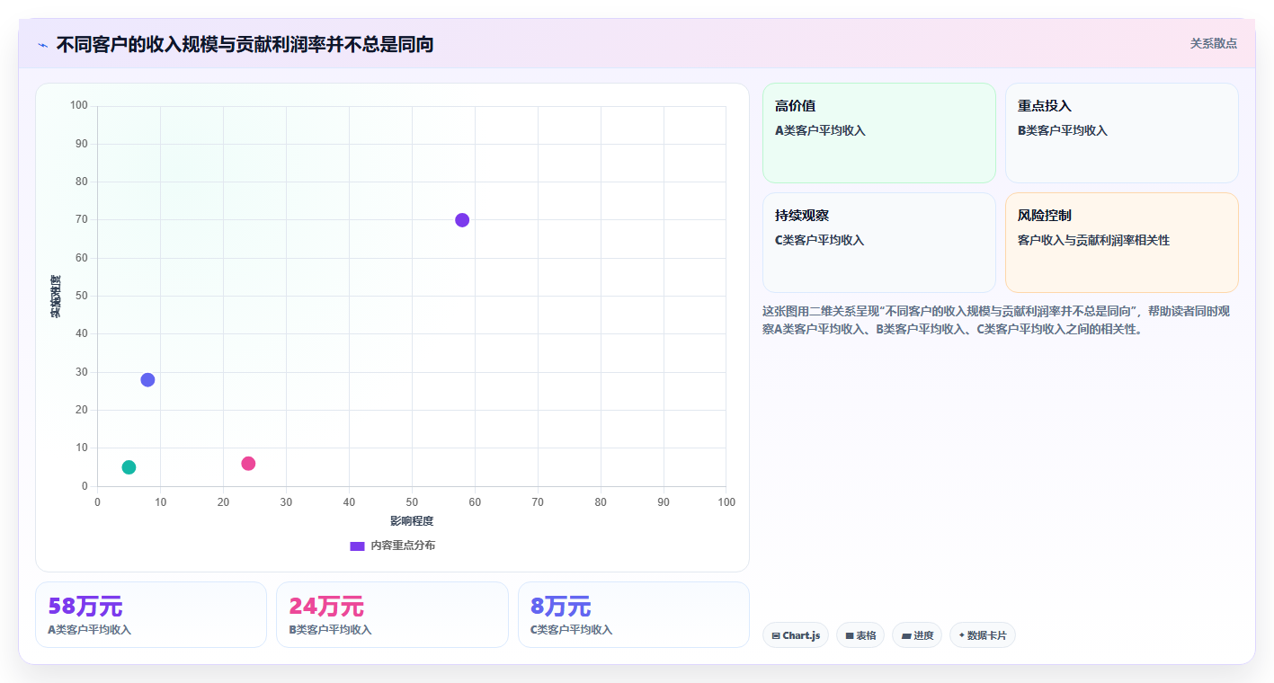 营业额分析：业务负责人老板版路线：利润改善从准备、执行到复盘