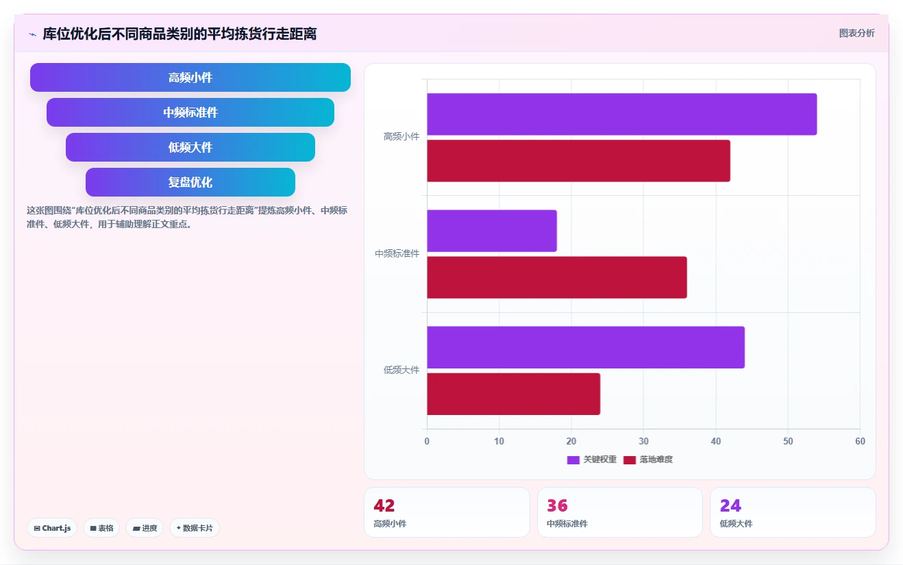 电商仓储管理：仓库新手常见问题汇总：旺季保障与退货难追一次讲清