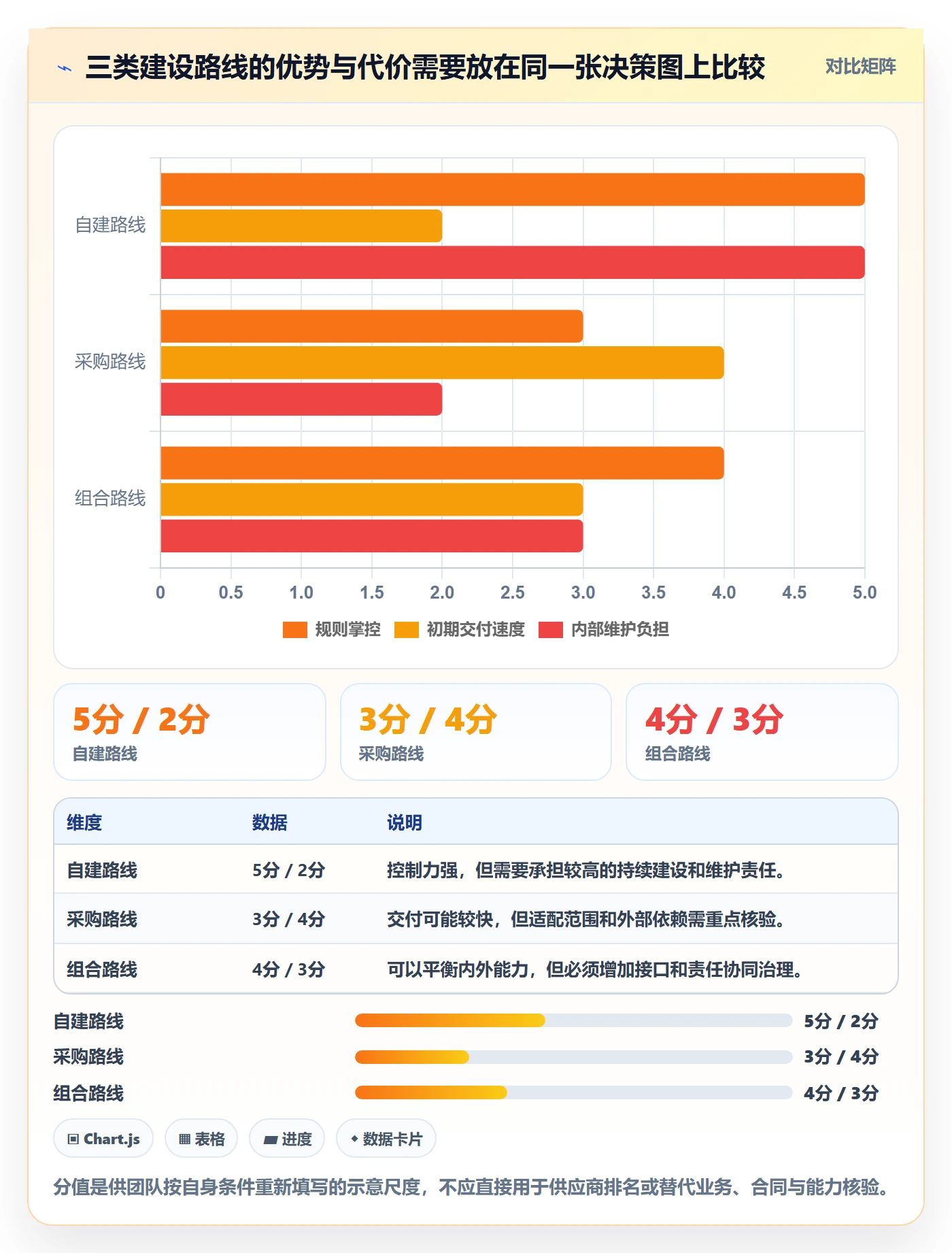 分账系统决策指南：用系统搭建判断资金路由方案