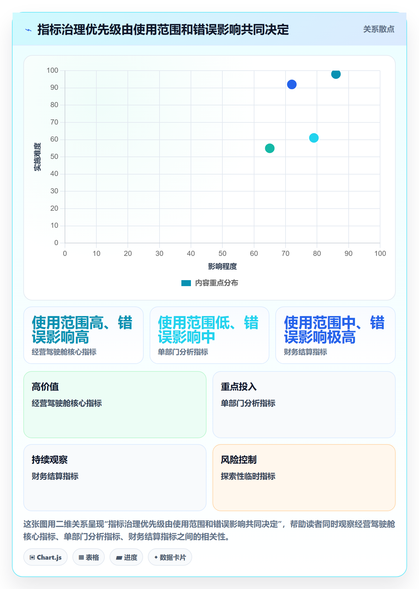 bi 平台方案设计：指标建模场景的日常管理怎么做