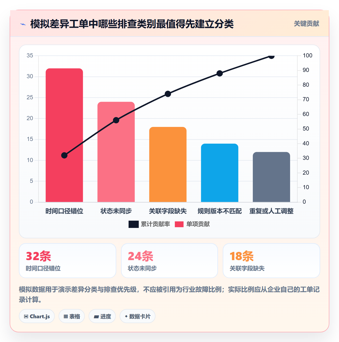 分账系统实践指南：对账管理的常见误区怎样更有效