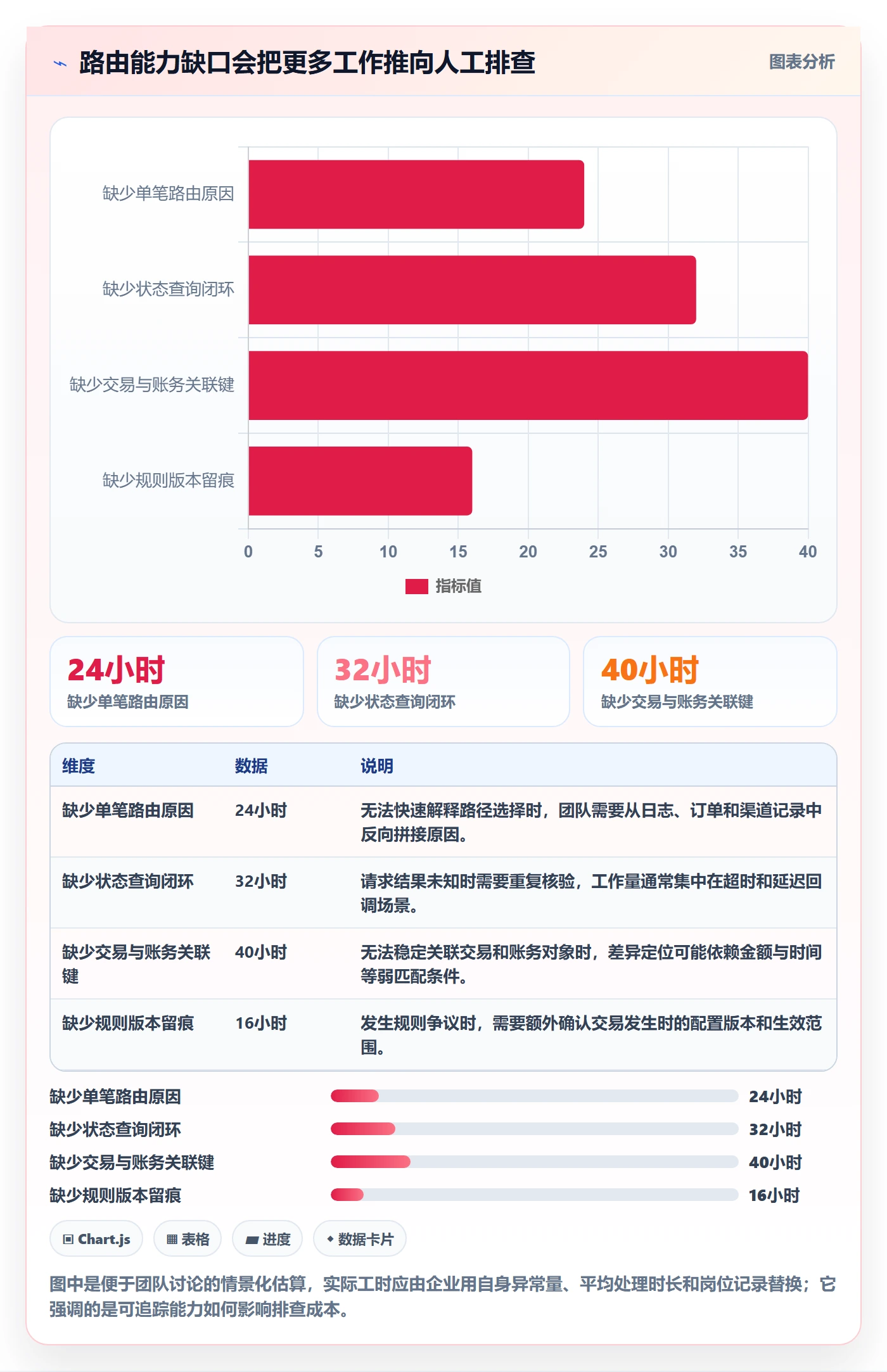 分账系统怎么选？资金路由相关的常见误区判断标准