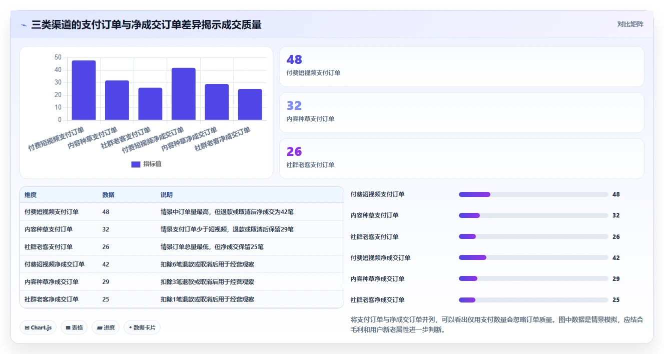 电商数据运营基础课：渠道归因相关的中小商家一次讲透