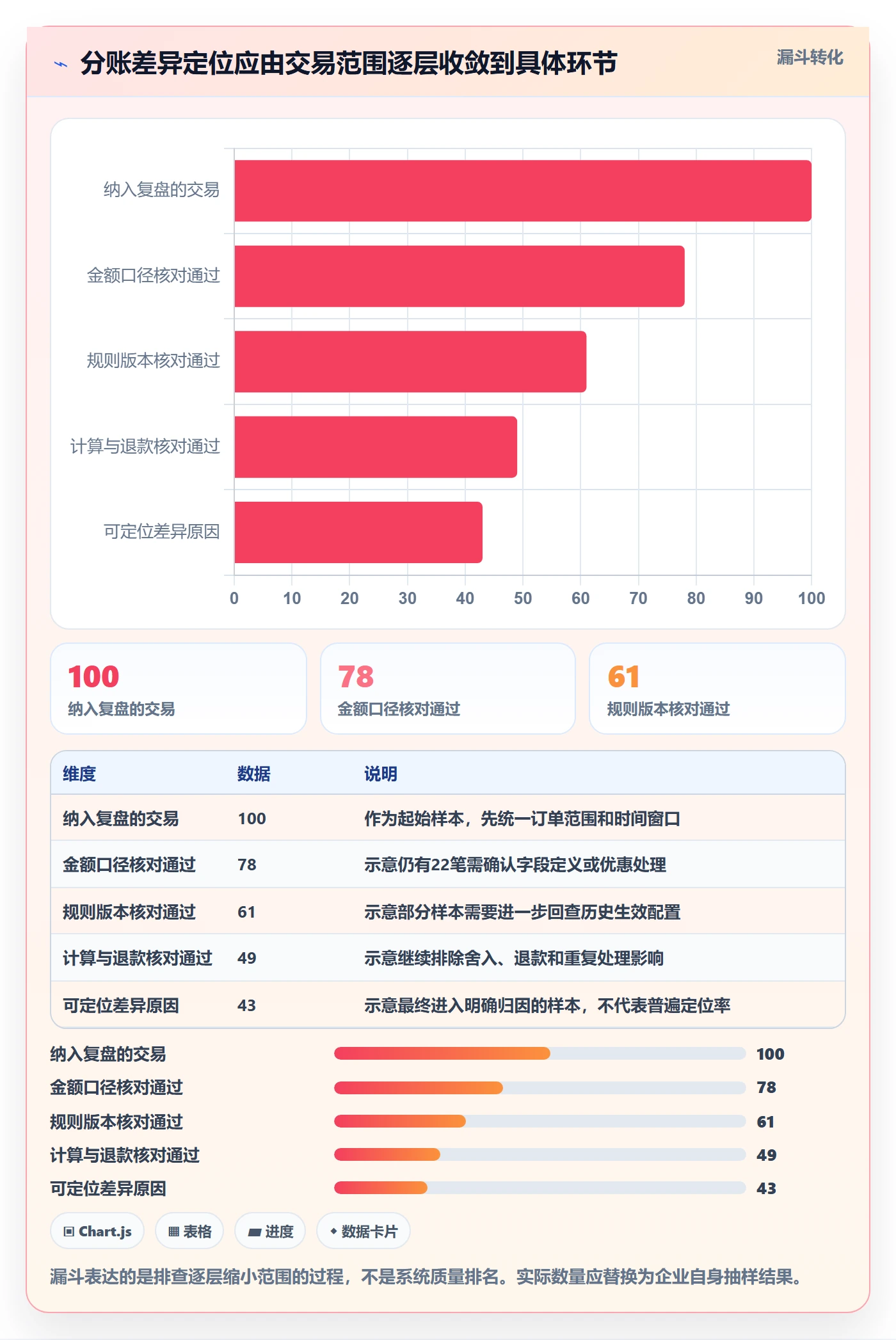 分账系统避坑指南：分账规则环节的数据复盘要注意什么