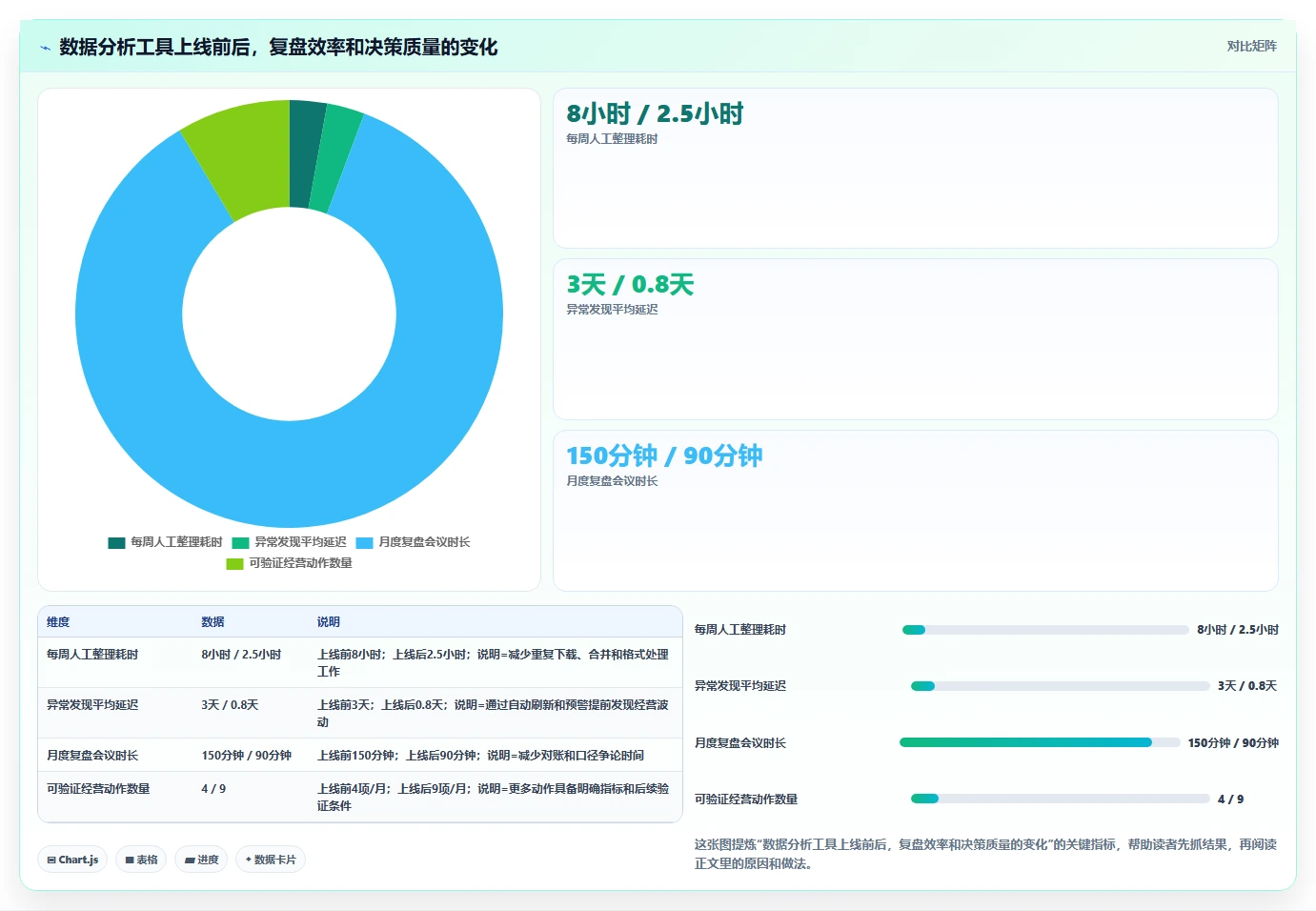 电商辅助软件：电商新手选型思路：数据复盘应重点评估数据分析