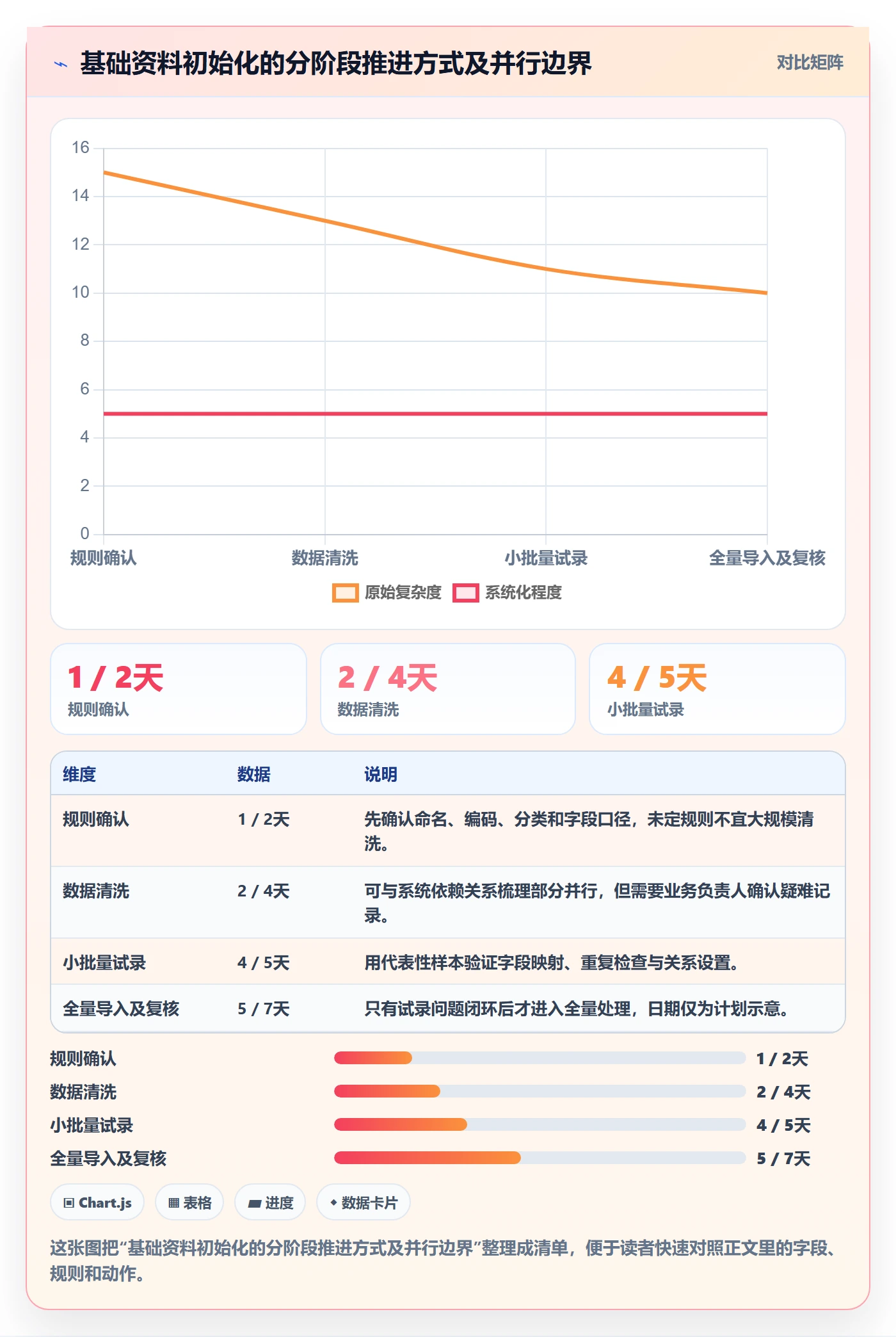 erp数据录入应用思路：围绕基础资料拆解新手避坑
