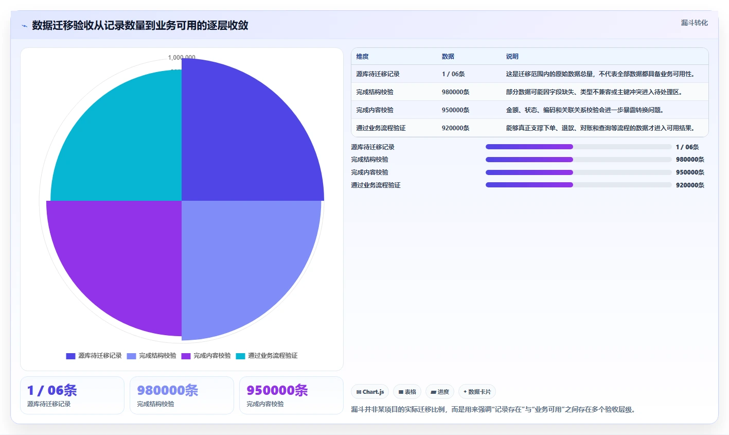 数据库存：项目经理管理升级：数据迁移如何支撑支撑业务扩展