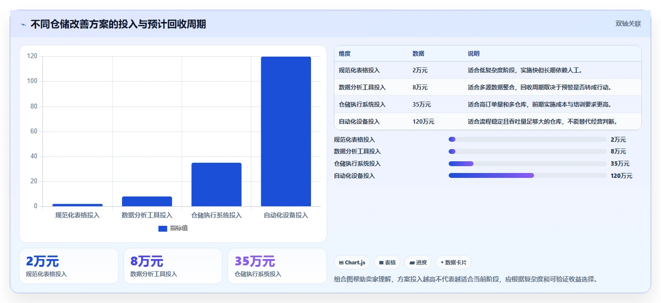 电商仓储管理：电商卖家改善方案：告别批次混乱，逐步实现释放周转资金