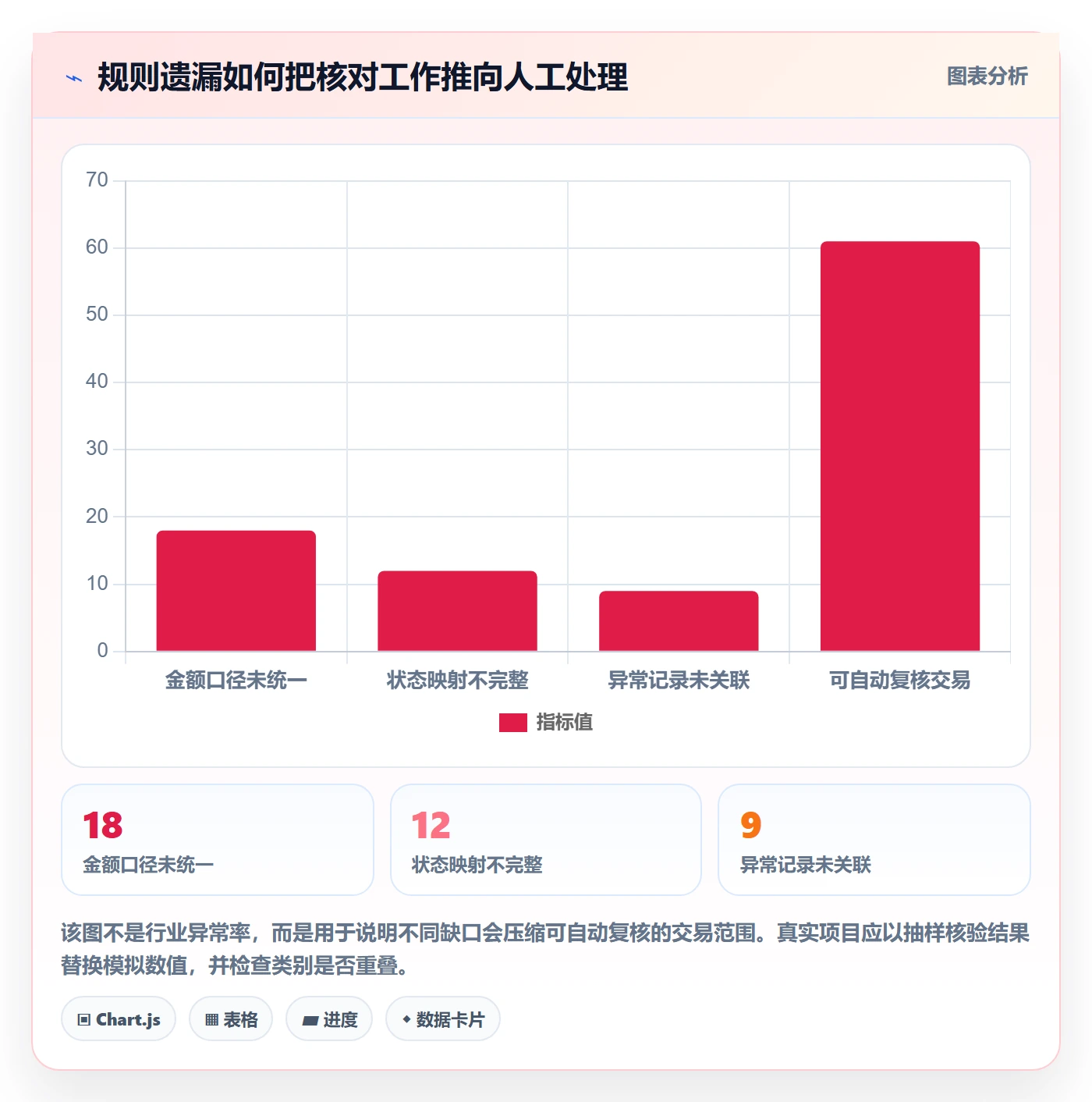 分账系统数据方法：用分账规则支撑落地案例判断