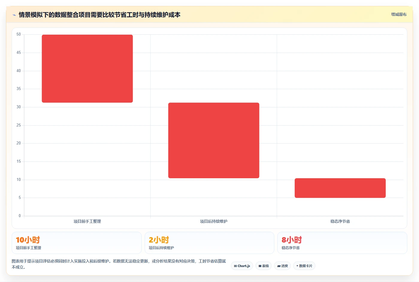 店铺运营包括哪些方面业务拆解:用户运营为什么影响多店经营