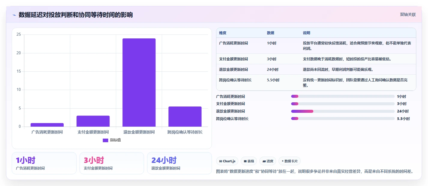 电商辅助软件：店铺主管团队协同指南：投放优化如何提升改善协作体验