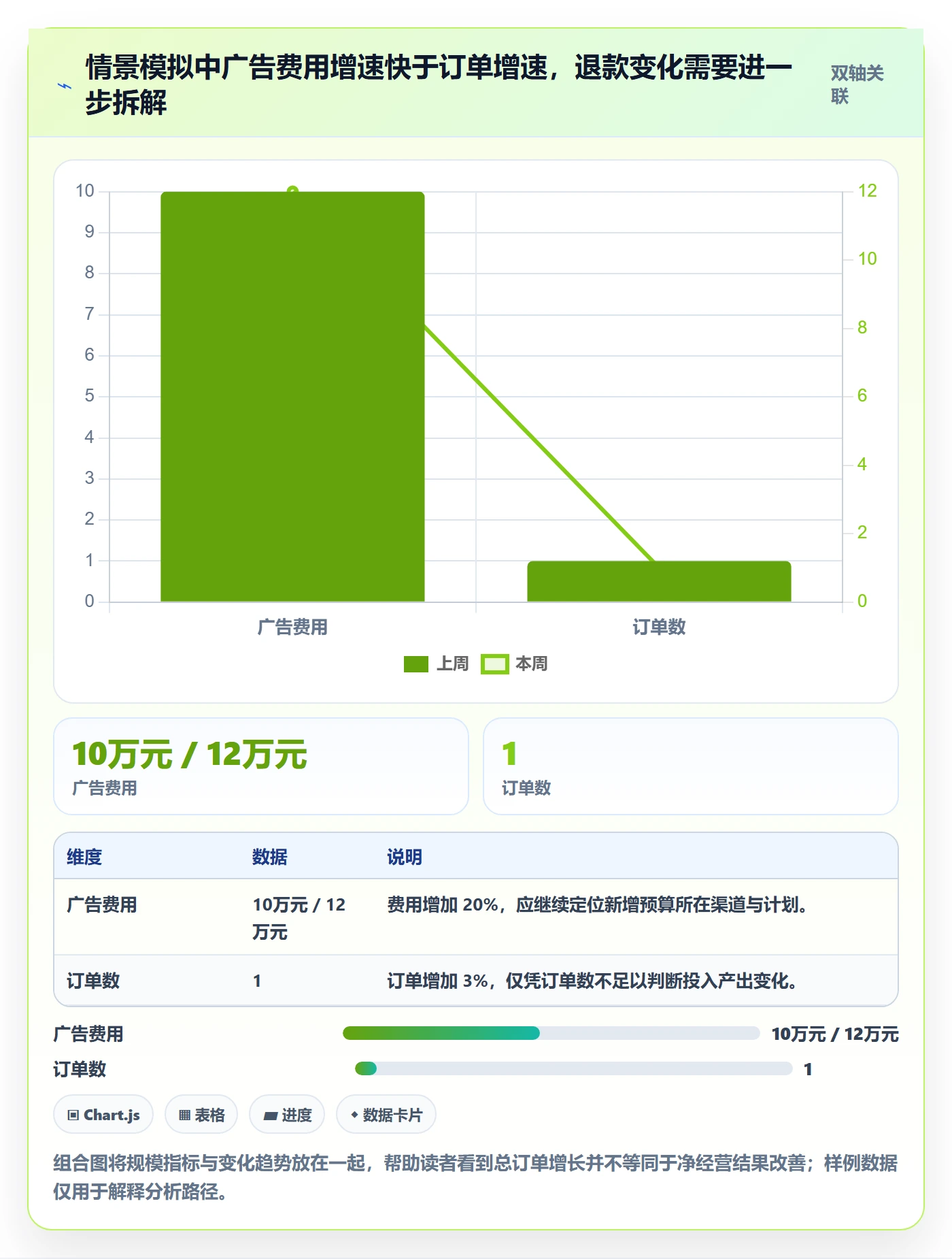 bi 平台基础课：自助分析相关的中小商家一次讲透