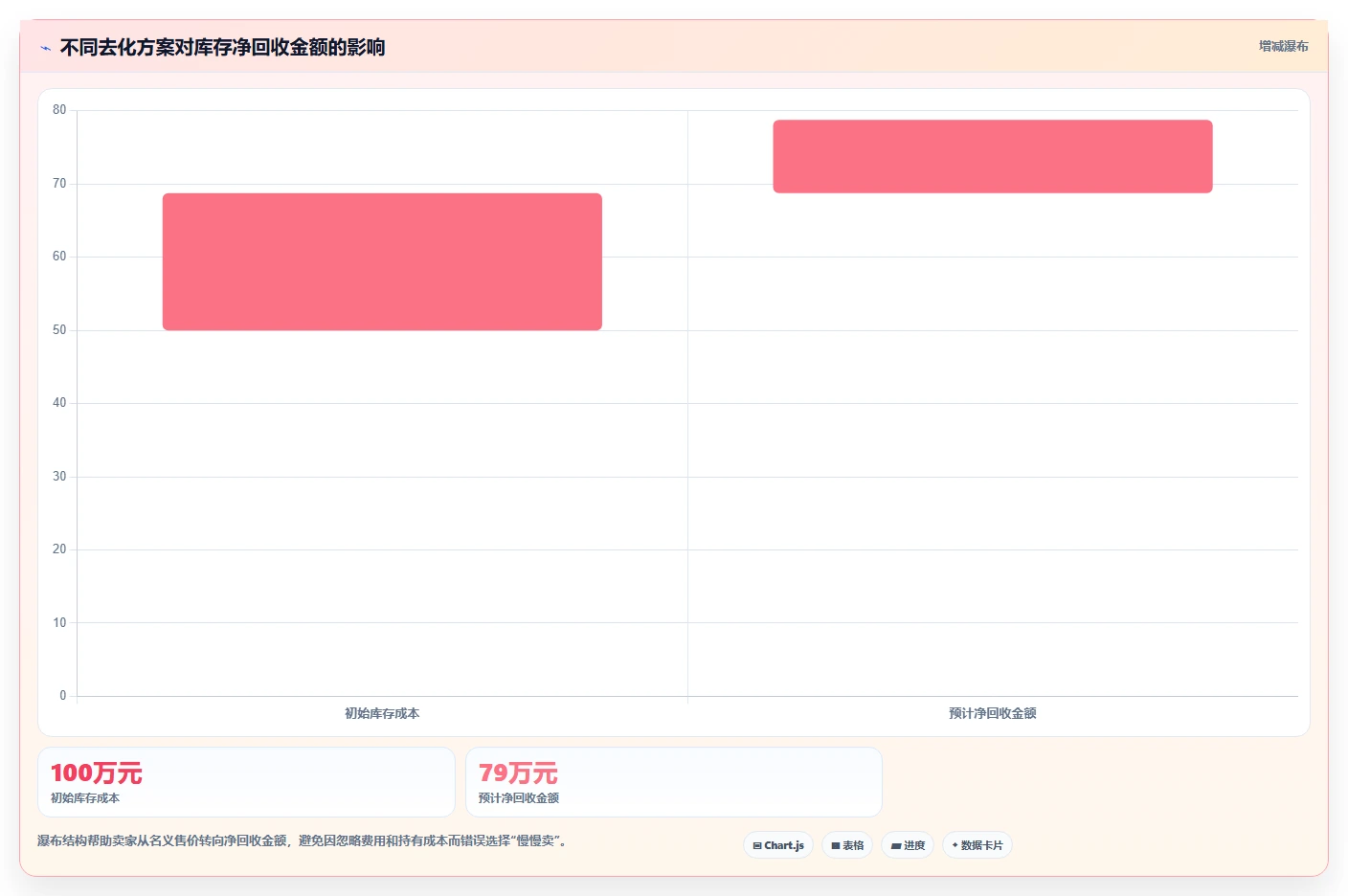 电商仓储管理：电商卖家风险清单：月末盘点最需警惕的库存周转慢