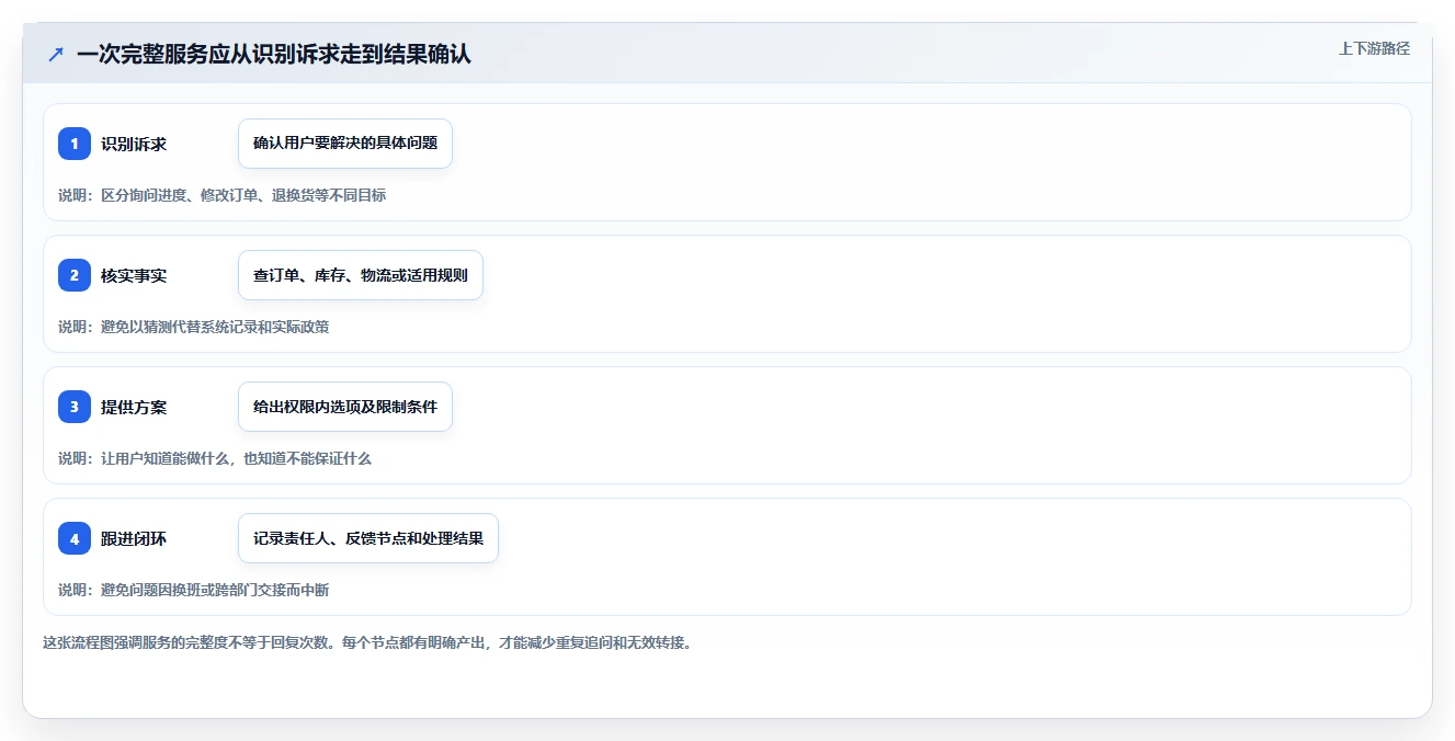 如何运营好一个店铺场景解析：用户服务中的新手避坑怎么处理