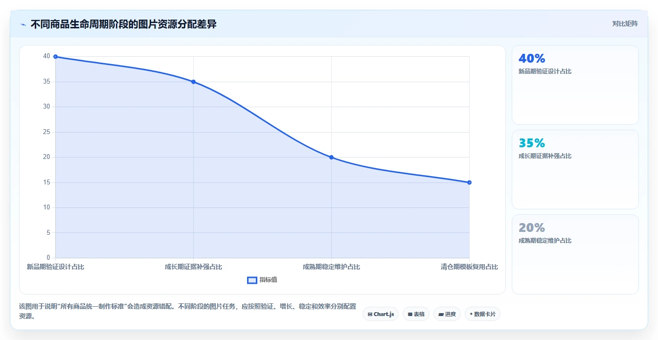 电商辅助软件：内容团队团队版教程：图片制作从准备到复盘