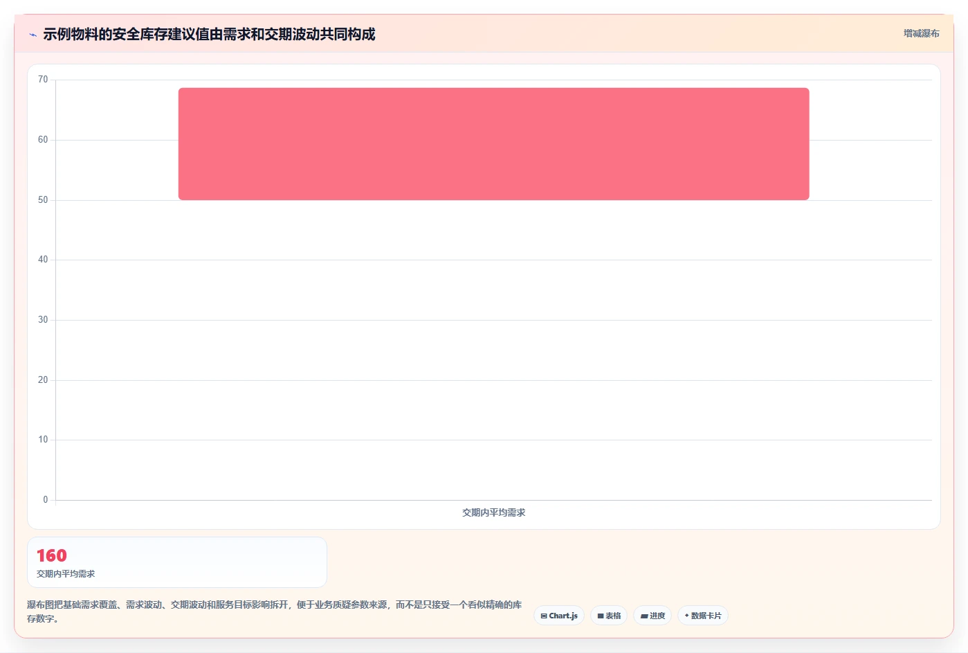 仓库安全库存管理建设路线:从分级预警到指标体系分几步