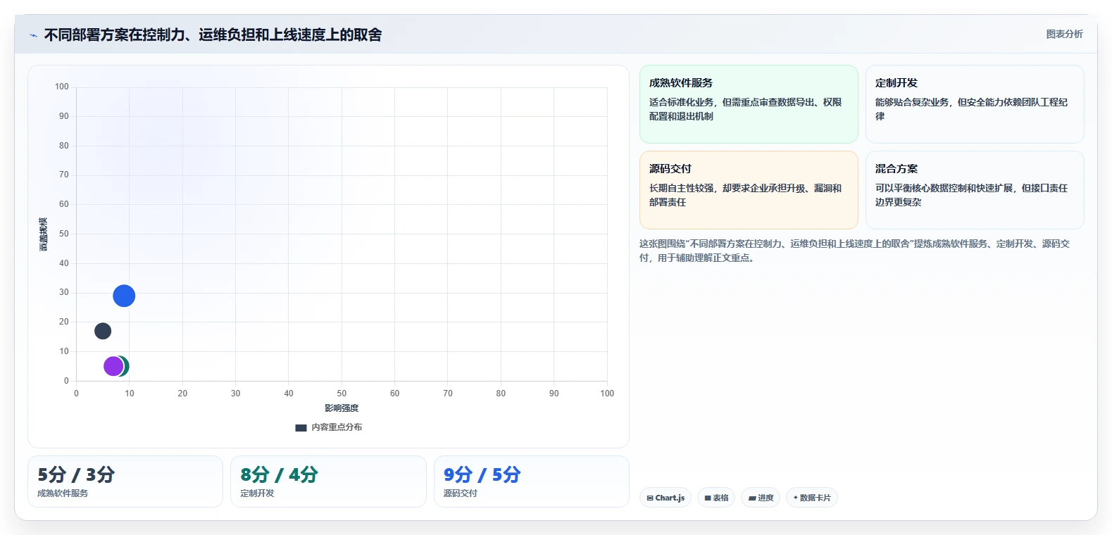 电商系统开发：开发团队操作手册：技术选型中的数据安全怎么落地