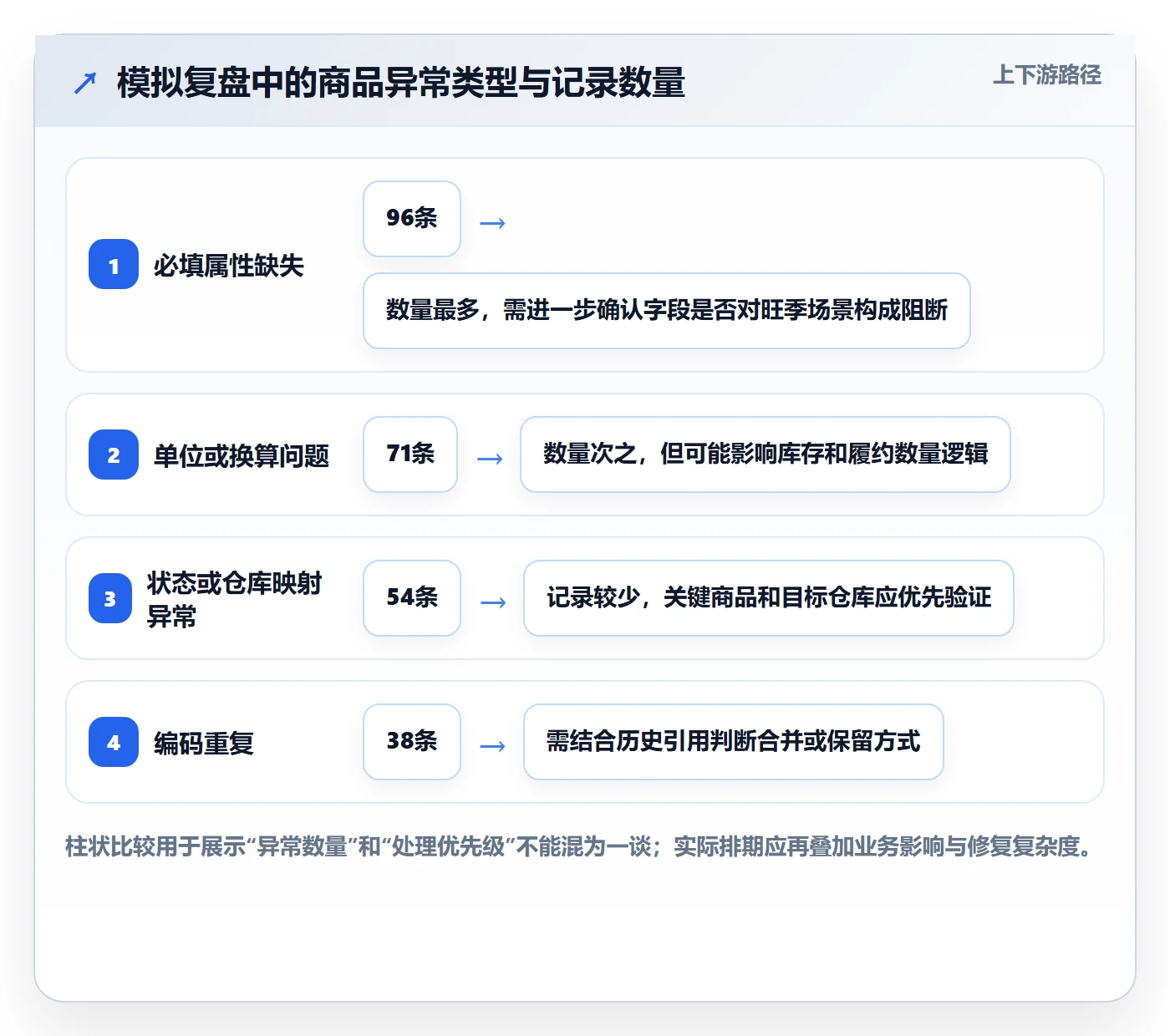 erp数据录入实战复盘：从质量检查验证旺季准备效果