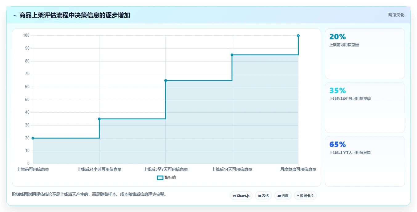 电商辅助软件：电商新手成本视角：商品上架如何避免效果难评估
