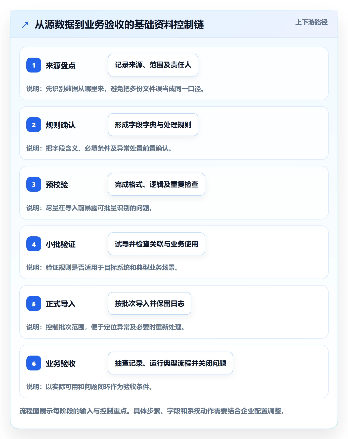 erp数据录入方案设计：基础资料场景的新手避坑怎么做