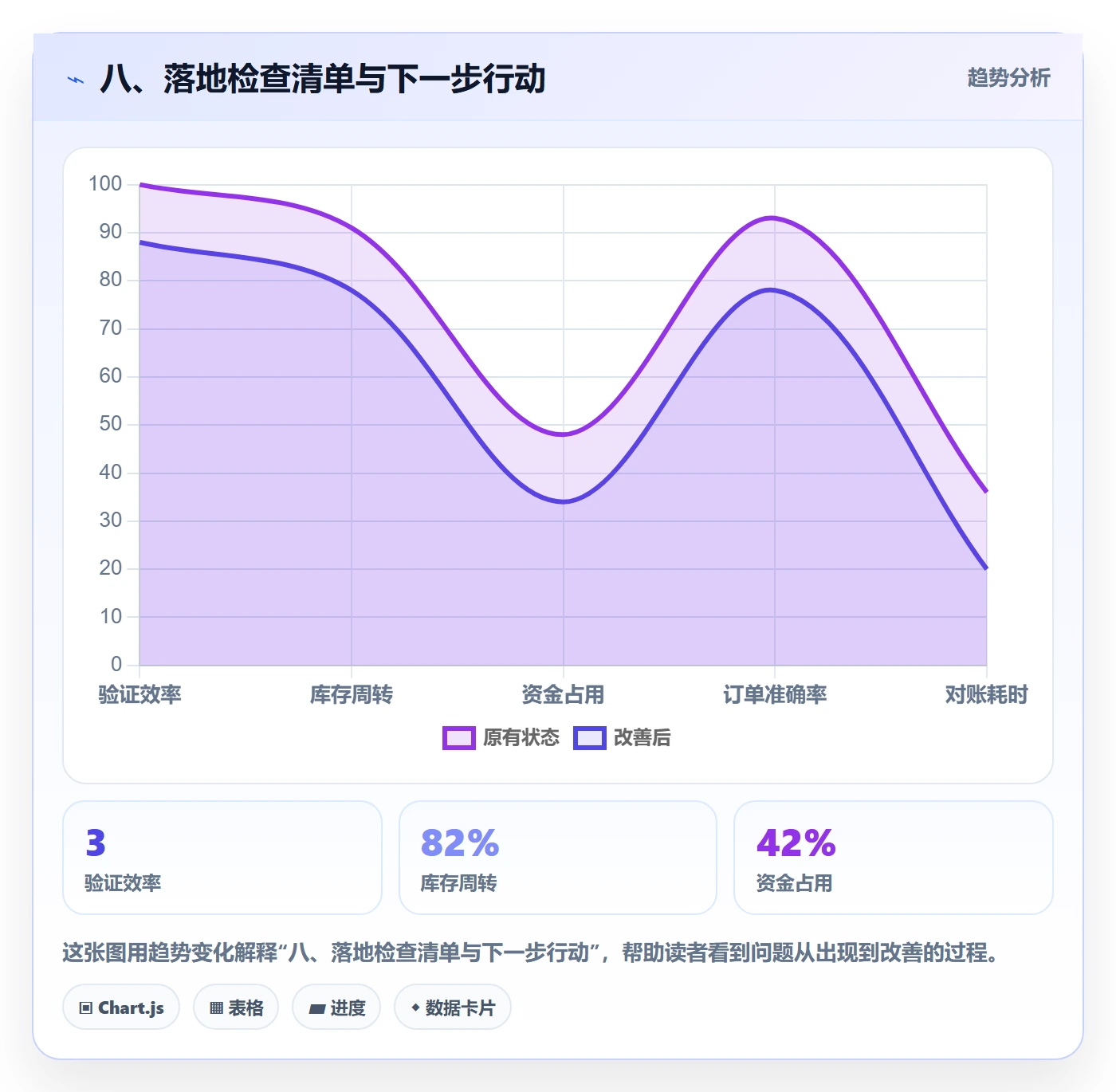 八、落地检查清单与下一步行动